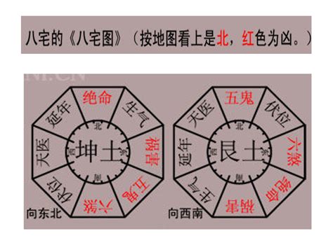 风水位置|八宅风水吉凶方位图详解，如何找八宅风水的吉凶位？